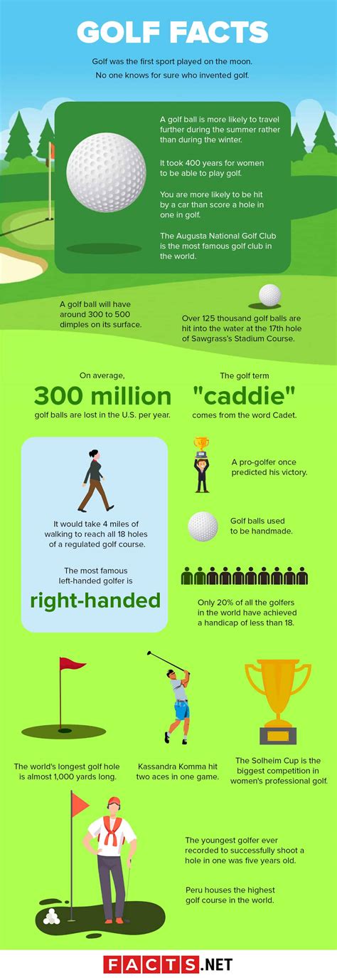golf facts