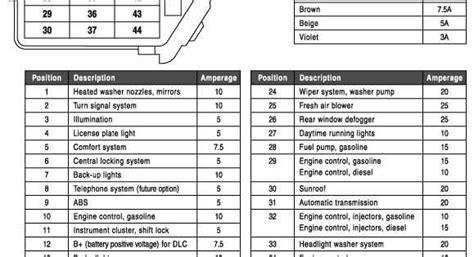 Golf Fsi Fuse Box