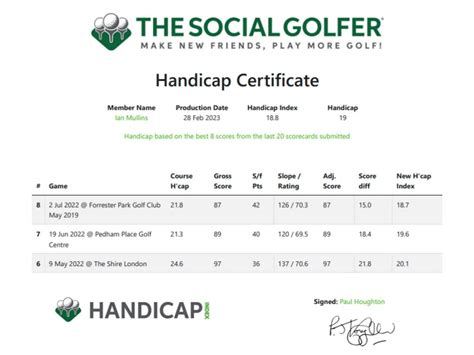 Golf Handicap Certificate Template