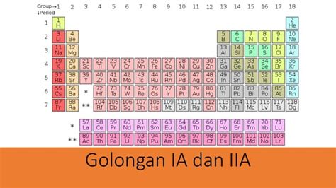 golongan 1a | Rm So G Ti Bnh Chnh