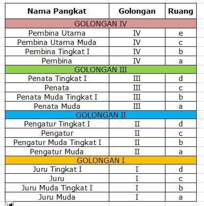 golongan 3c pangkatnya apa | Urutan Pangkat dan Golongan PNS beserta Kenaikan