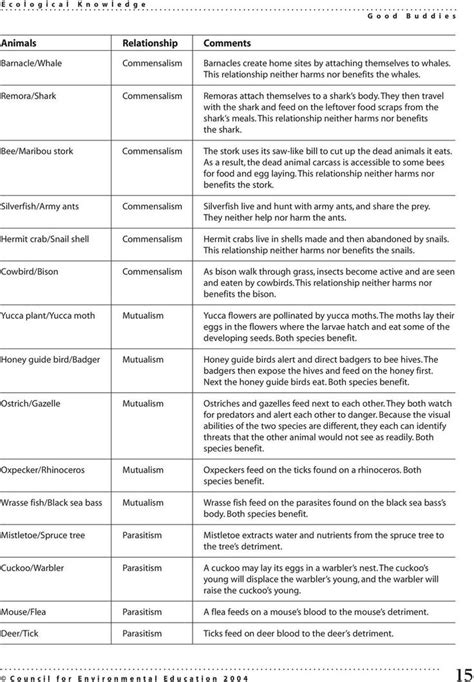 Good Buddies Activity Answer Key