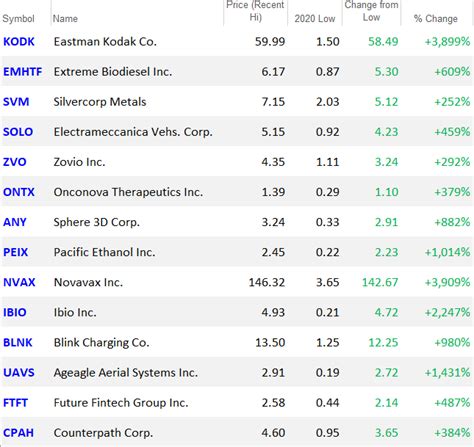 22 iun. 2023 ... Some of Thursday's biggest movers in after-hour