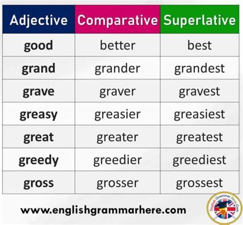 Good Comparative Hali