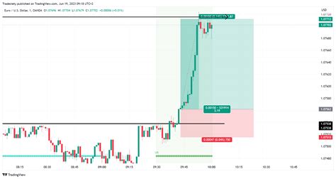 A list of holdings for NOBL (ProShares S&P 500 Di