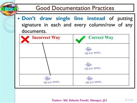 Good Documentation Practice Examples