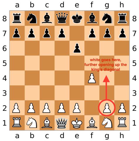 good first chess moves for men