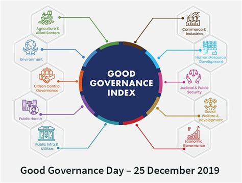 Good Governance Upsc