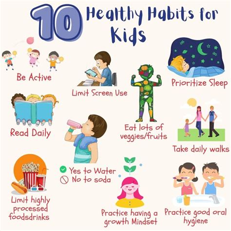 Good Habits For Kids Good Habits In English Good Habits For Kids Colouring - Good Habits For Kids Colouring