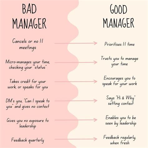 Good Managers Vs Bad Managers