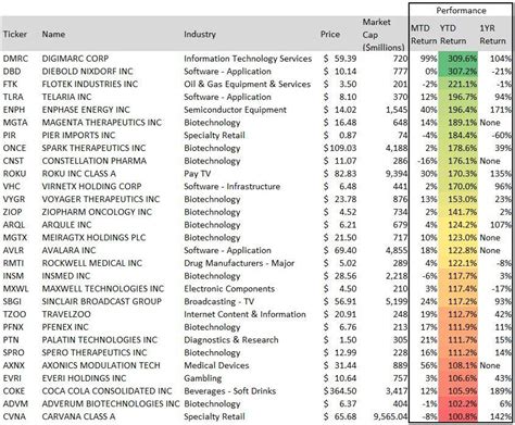 The average AMD stock price target of $85.62 implies 34.1% upsid