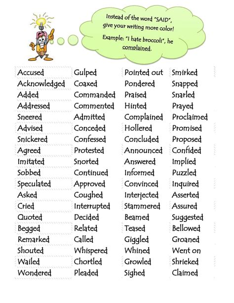Good Vocabulary Words For Creative Writing Gabe Slotnick Vocabulary For Descriptive Writing - Vocabulary For Descriptive Writing