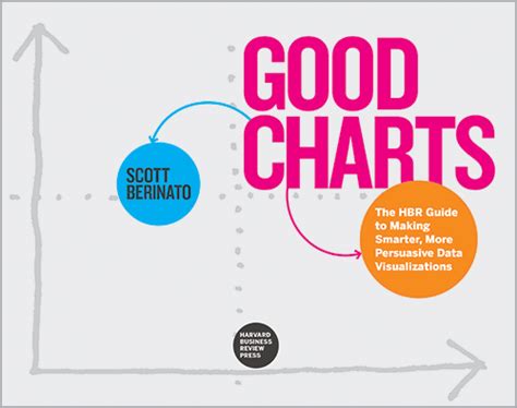 Read Good Charts Smarter Persuasive Visualizations 