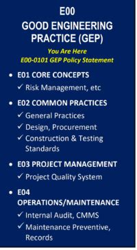 Read Good Engineering Practice Gep 