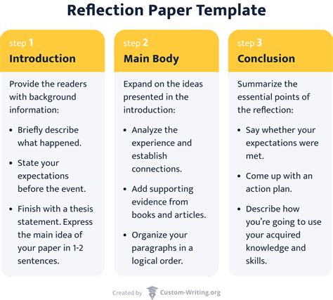 Full Download Good Introduction For Reflection Paper 