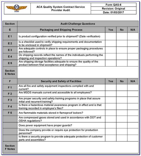 Download Good Manufacturing Practices Audit Checklist For 