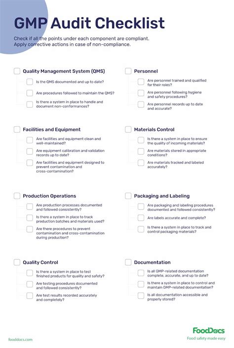 Full Download Good Manufacturing Practices Audit Checklist For 