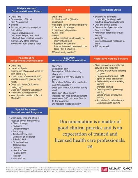 Download Good Nursing Documentation Hints 