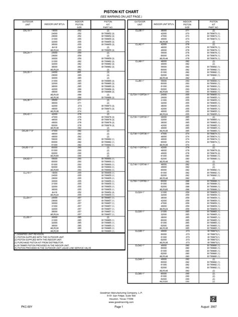 Goodman Piston Sizing Chart