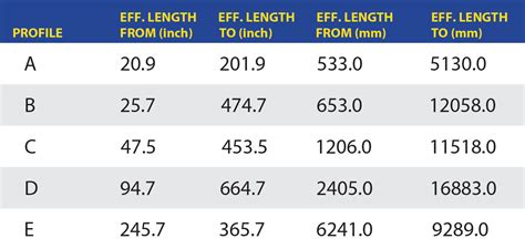 Read Goodyear Belt Application Guide 