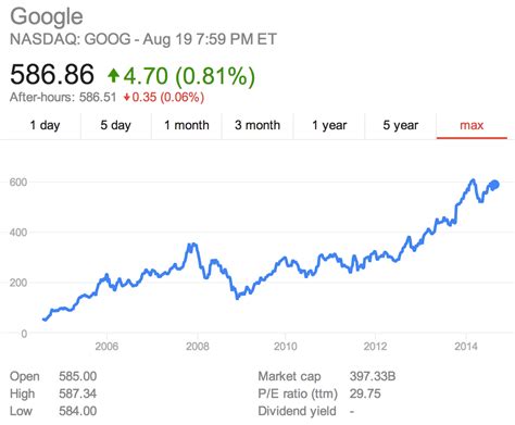 A stock market, equity market, or share market is the aggregation 