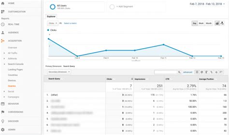 Google Analytics Keyword Analysis
