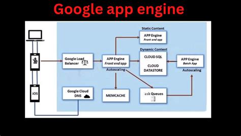 Google App Engine Java And Gwt Application Development Unruh Amy