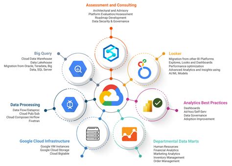 Google Data Analysis With R Programming