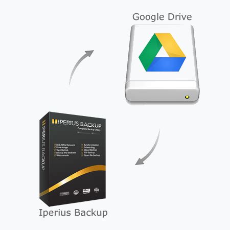 google drive backup software