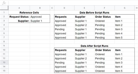 google sheets - Use `setValue` to update a column based on …