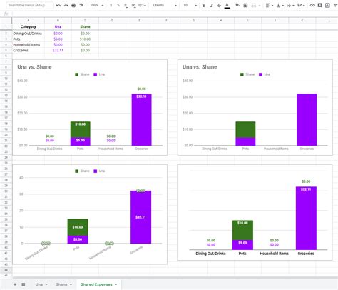 google sheets Comparison Column Chart Web Applications Stack Exchange