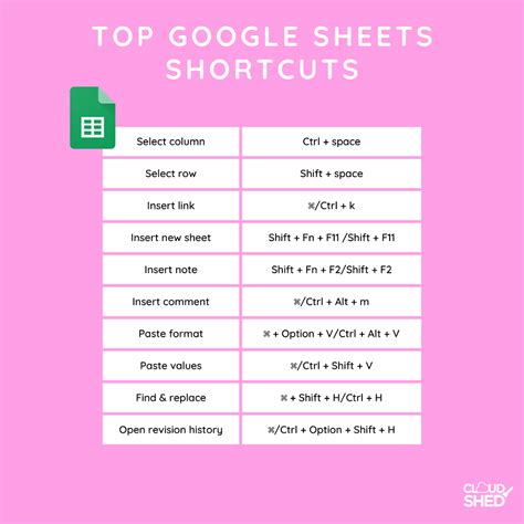 Google Sheets Shortcuts