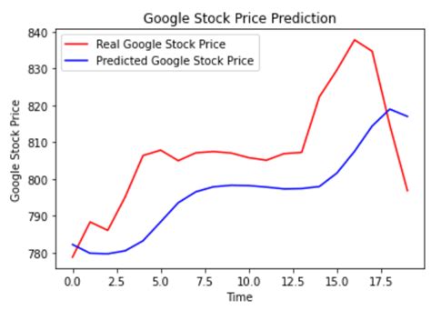 NerdWallet's Best Online Brokers for Futures Trading and Commodit