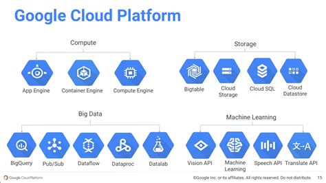 Full Download Google Cloud Platform Fundamentals Cp100A 