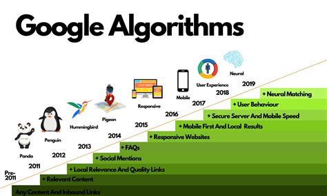 google search algorithm