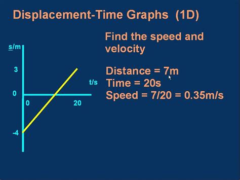 Goqnb Youtube Shop De Velocity Time Graph Worksheet With Answers - Velocity Time Graph Worksheet With Answers
