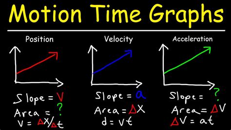 Goqnb Youtube Shop De Velocity Vs Time Graph Worksheet Answers - Velocity Vs Time Graph Worksheet Answers
