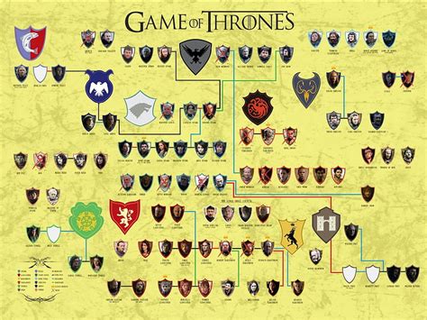 Got Genealogy Tree