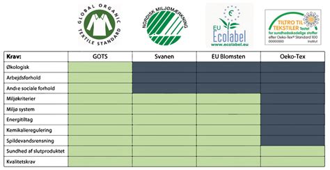 gots certificering uitleg