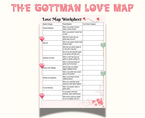 Gottman Love Map