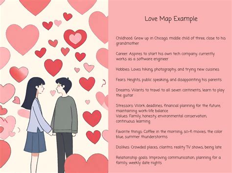 Gottman Love Maps