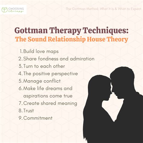 Gottman Method Couples Therapy