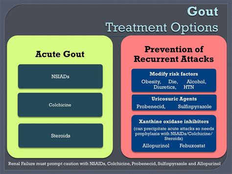 Gout Medication List