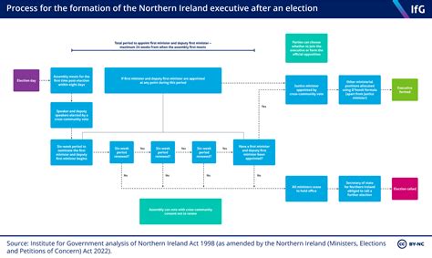 government guidelines on isolation northern ireland government