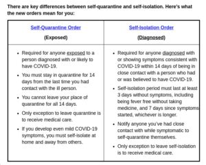government guidelines on self isolation order