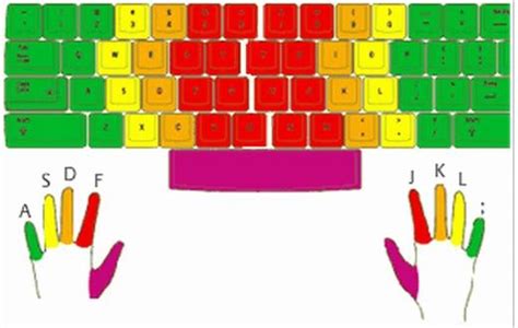 gox 10 ngons | Cch luyn tp g 10 ngn tay