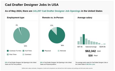 gpac hiring CAD Drafter in Tampa, Florida, United States - LinkedIn