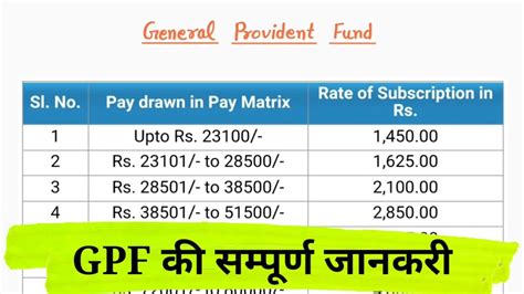 Gpf Slab Rajasthan