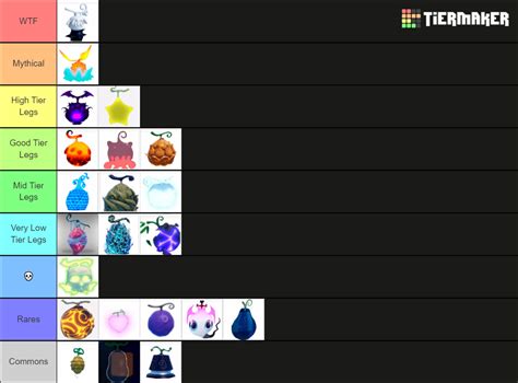 Create a King Legacy Fruits Tier List - TierMaker