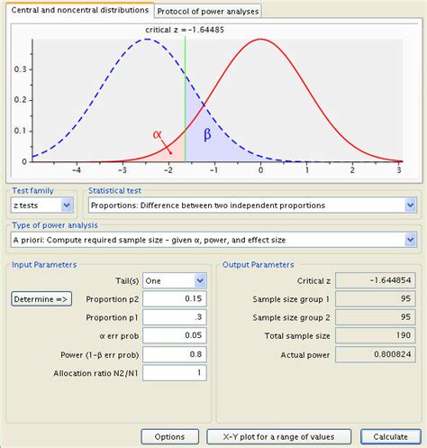 Gpower Power Analysis